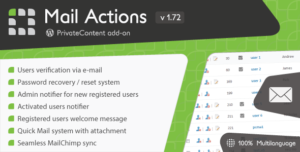  PrivateContent - Mail Actions add on mail management plug-in